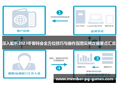 深入解析2023冬窗转会全方位技巧与操作指南实用攻略要点汇总