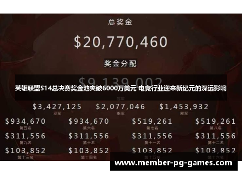 英雄联盟S14总决赛奖金池突破6000万美元 电竞行业迎来新纪元的深远影响 英雄联盟S14总决赛奖金池突破6000万美元 电竞行业迎来新纪元的深远影响