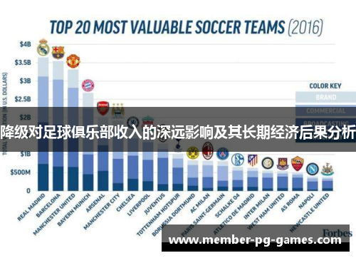 降级对足球俱乐部收入的深远影响及其长期经济后果分析 降级对足球俱乐部收入的深远影响及其长期经济后果分析